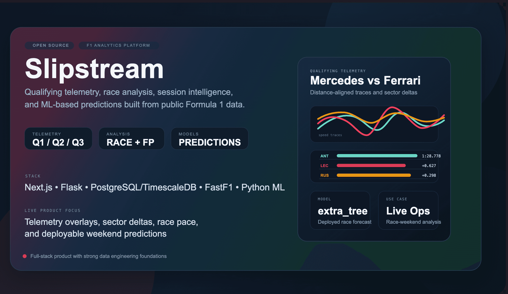 Slipstream